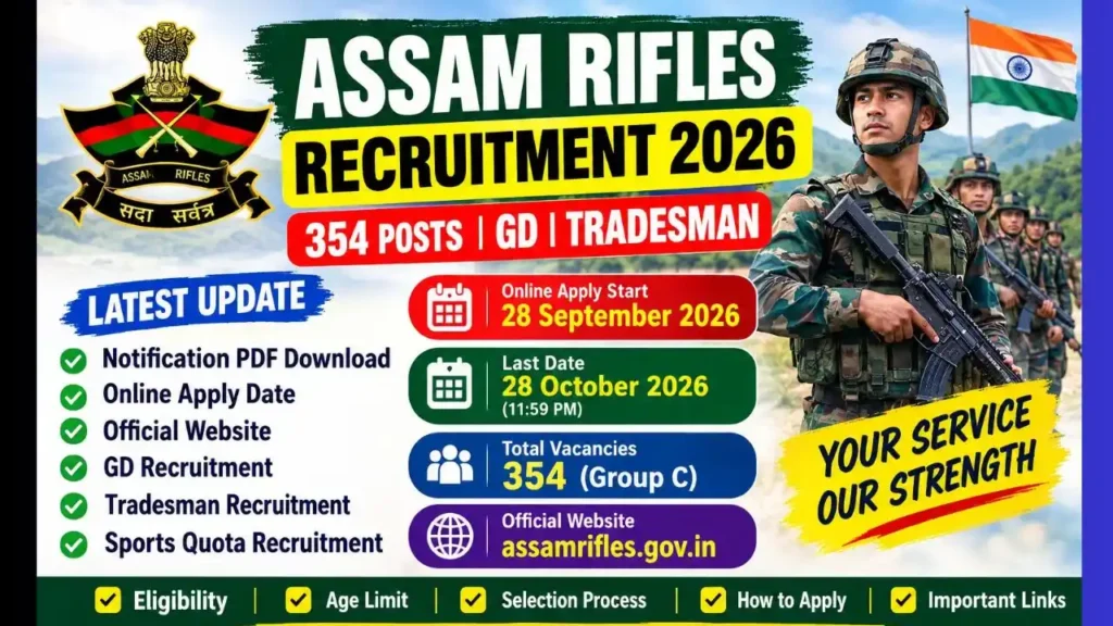 Assam Rifles Recruitment