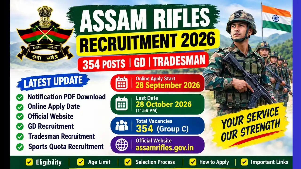 Assam Rifles Recruitment