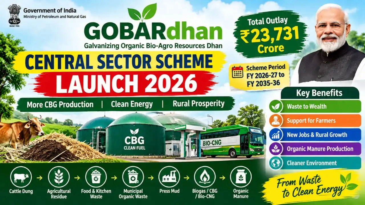 GOBARdhan Central Sector Scheme Launch 2026